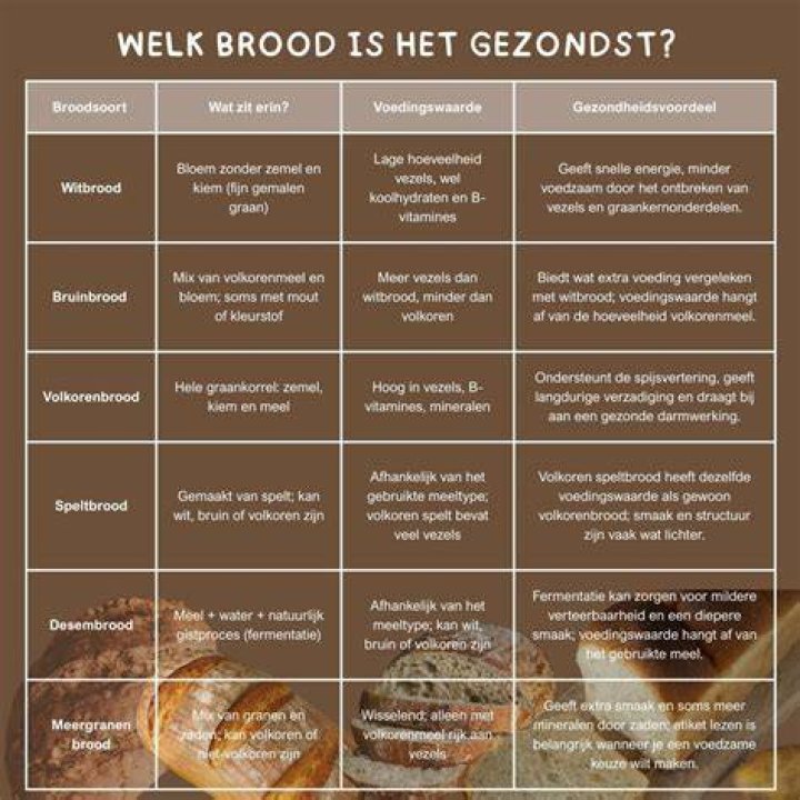 Welk Snoep Is Het Gezondst? (Solution found)