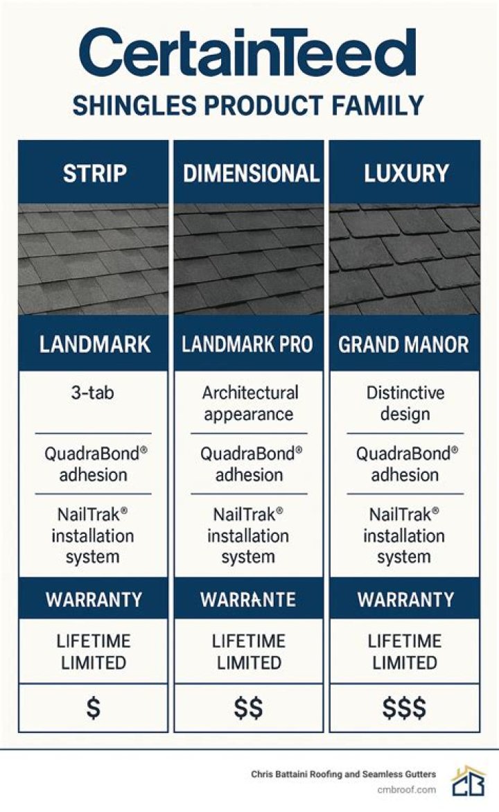 What do Landmark shingles weigh?