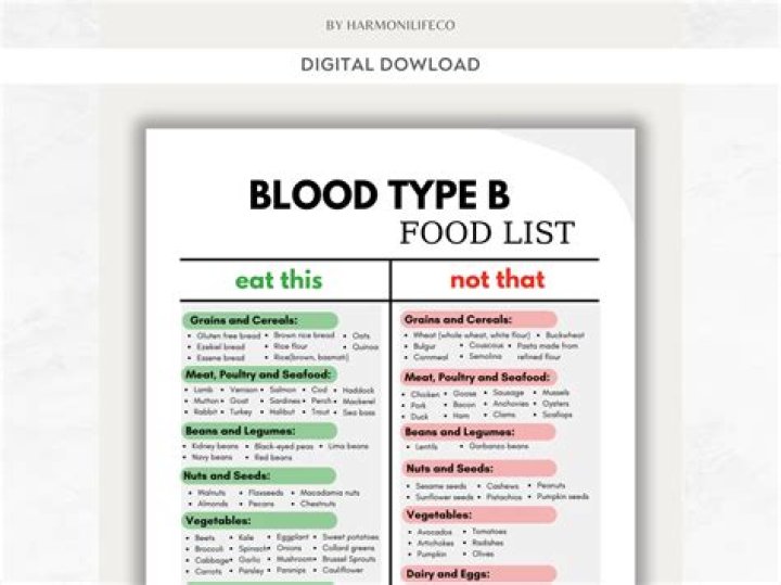 What foods should Blood Type B avoid?