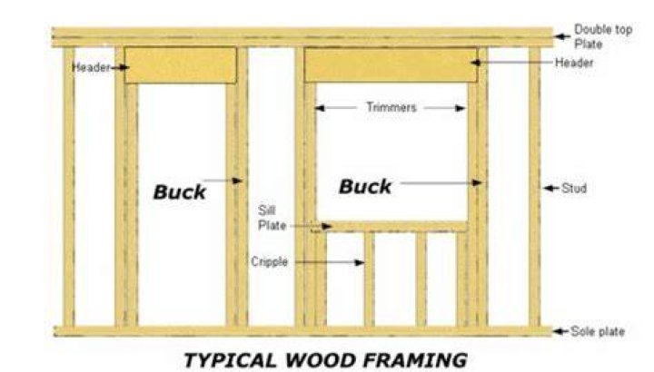 What is a buck frame mean?