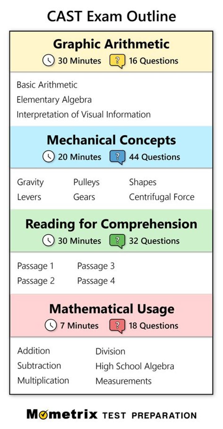 What is cast testing in school?