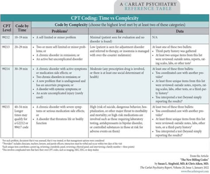What is concurrent care in CPT coding?