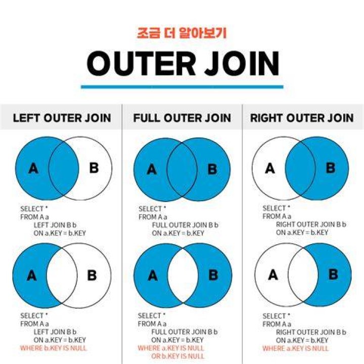 What is left outer join in Talend?
