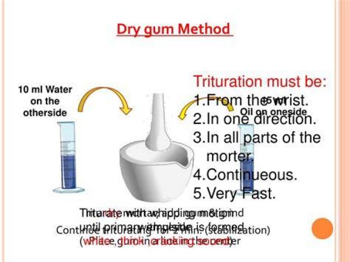 What is mean by dry gum method?