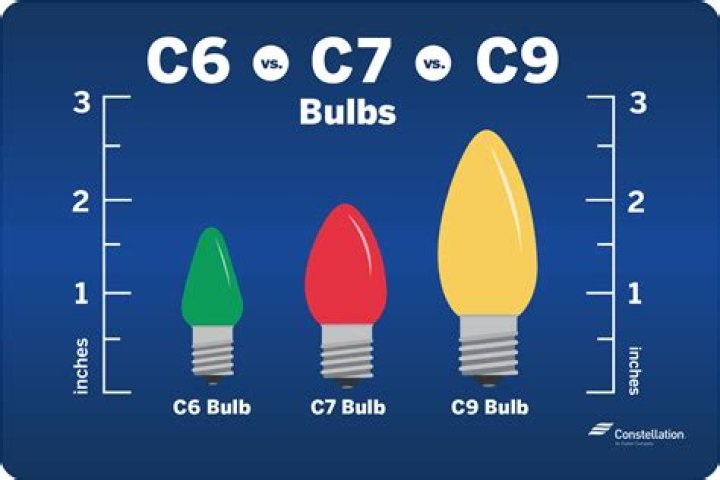 What is the difference between C6/C7 and C9 lights?