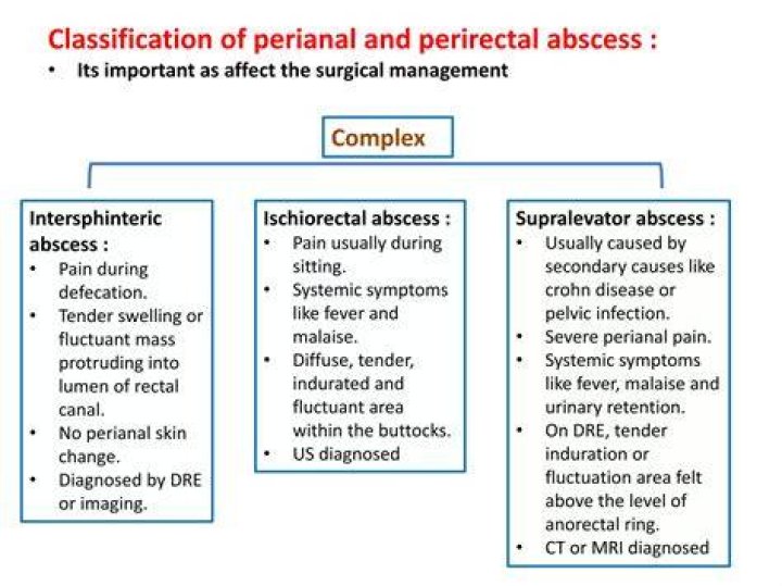 What Is The Icd10 Code For Peri Rectal Abscess?