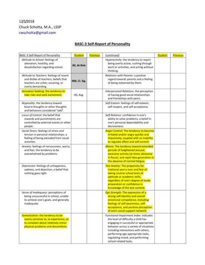 What is the response pattern index BASC-3?