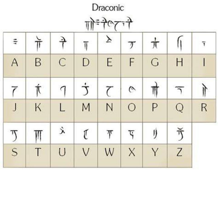What language is draconic based on?
