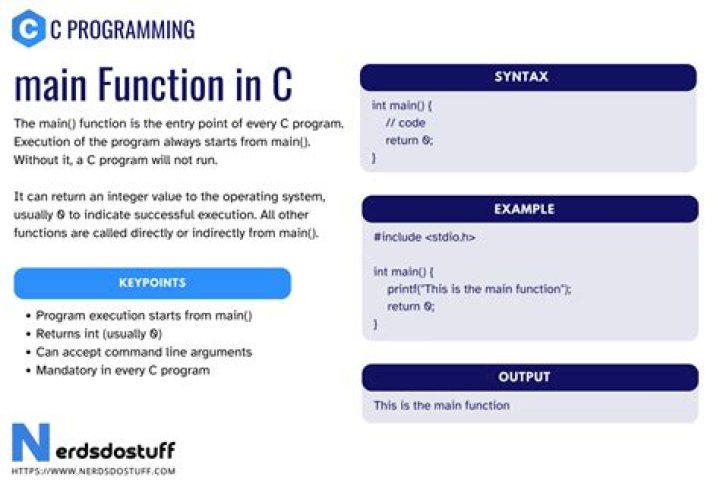 What main function do whips serve quizlet?