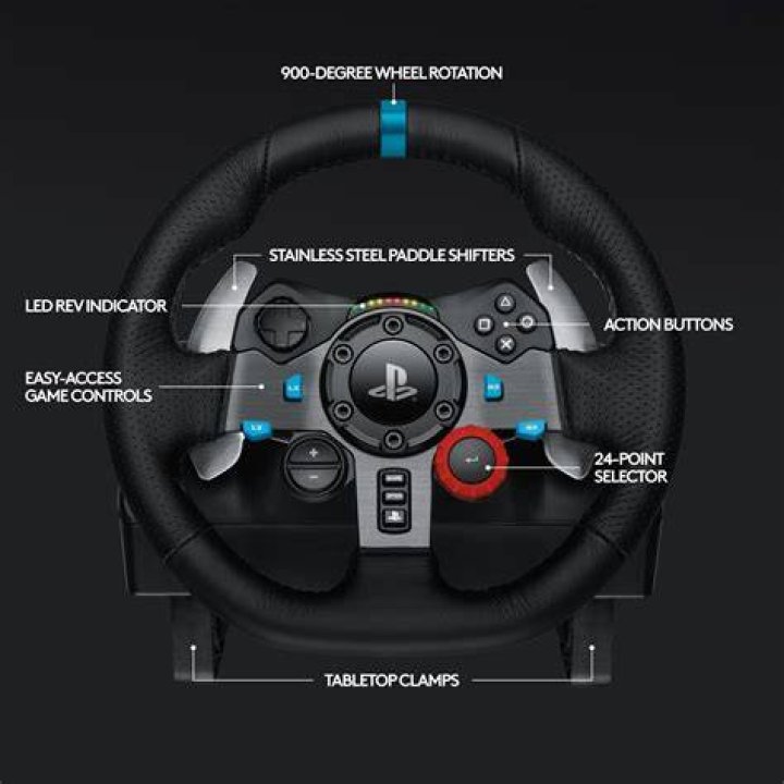 What PS5 games are compatible with Logitech G29?