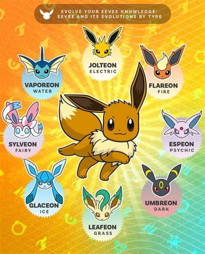 What was Eevee’s original name?