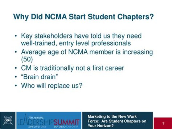 When did NCMA start?