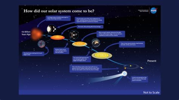 When Does Our Solar System Reach Peri Galacticon? (Solution found)