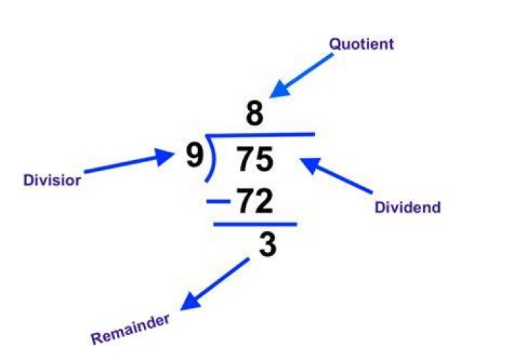 Which is divisor and which is dividend?