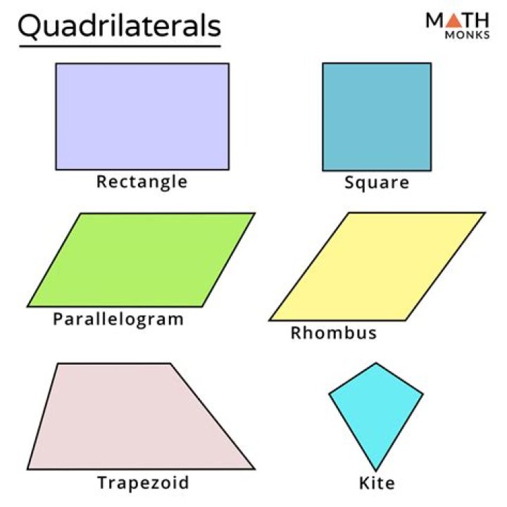 Which quadrilateral is regular?
