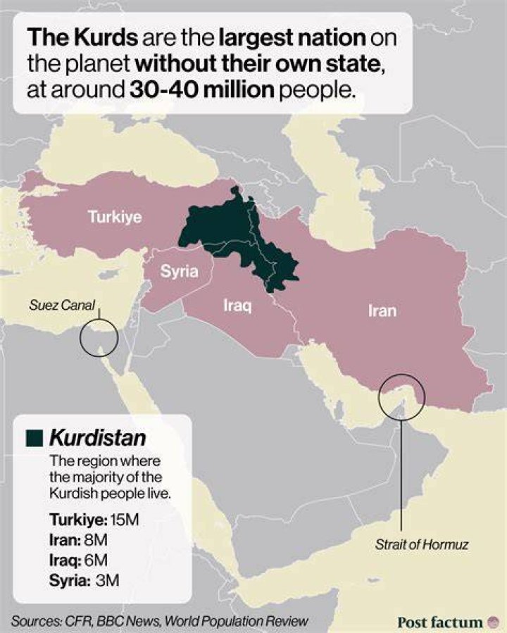 Who are the Kurds?