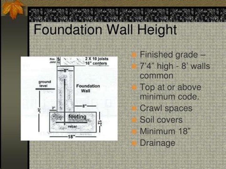 Wrong Foundation wall heights do not align. Building America